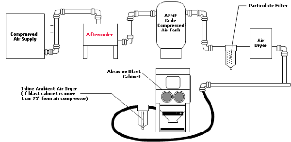 Garage Air Compressor Diagram